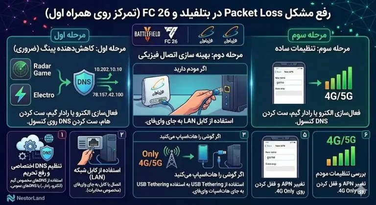 رفع مشکل Packet Loss بتلفیلد و FC 26 مخابرات و همراه اول