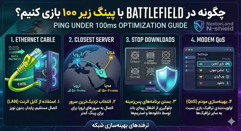 چگونه در Battlefield با پینگ زیر ۱۰۰ بازی کنیم؟ ترفندهای بهینه سازی شبکه
