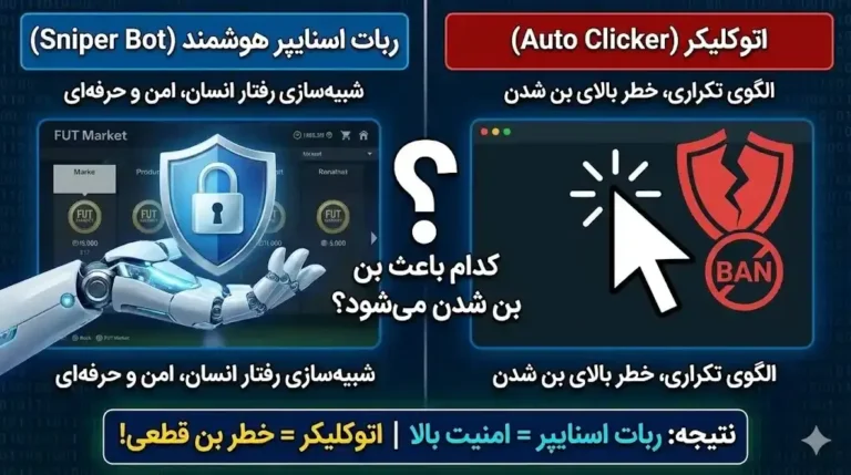 مقایسه ربات اسنایپر با اتوکلیکر Auto Clicker؛ کدام باعث بن شدن می شود؟