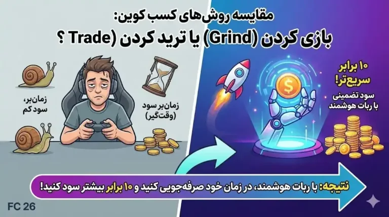 مقایسه روش های کسب کوین بازی کردن Grind یا ترید کردن Trade؟